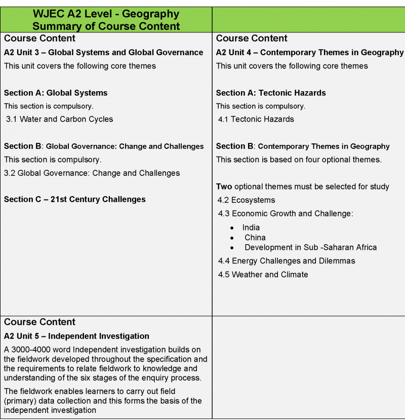 WJEC A Level Geography - Swansea College l Swansea l Wales