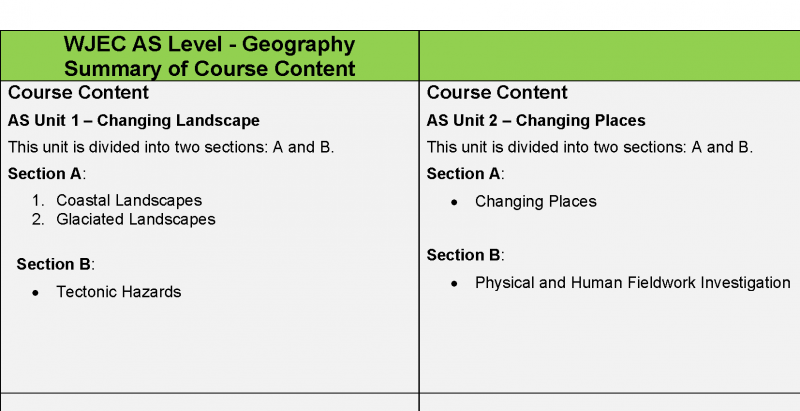 wjec geography a level coursework