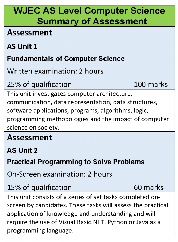 a level coursework computer science